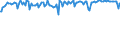 Indicator: Commitment Status,: Percent of Amount of Loans Made Under Commitment for 31 to 365 Days, Moderate Risk, Large Domestic Banks (DISCONTINUED)