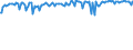 Indicator: Commitment Status,: Percent of Amount of Loans Made Under Commitment for 31 to 365 Days, Large Domestic Banks (DISCONTINUED)