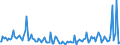 Indicator: Total Value of Loans for 31 to 365 Days,: Low Risk, Large Domestic Banks (DISCONTINUED)