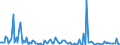 Indicator: Total Value of Loans for 31 to 365 Days,: Minimal Risk, Large Domestic Banks (DISCONTINUED)