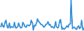 Indicator: Total Value of Loans for 31 to 365 Days,: Other Risk (Acceptable), Large Domestic Banks (DISCONTINUED)