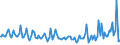Indicator: Total Value of Loans for 31 to 365 Days,: Large Domestic Banks (DISCONTINUED)