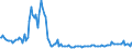 Indicator: Average Loan Size for Zero Interval,: Low Risk, Large Domestic Banks (DISCONTINUED)