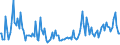 Indicator: Average Loan Size for Zero Interval,: Minimal Risk, Large Domestic Banks (DISCONTINUED)