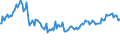 Indicator: Average Loan Size for Zero Interval,: Large Domestic Banks (DISCONTINUED)