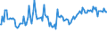 Indicator: Weighted-Average Maturity for Zero Interval,: Moderate Risk, Large Domestic Banks (DISCONTINUED)