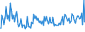 Indicator: Weighted-Average Maturity for Zero Interval,: Minimal Risk, Large Domestic Banks (DISCONTINUED)
