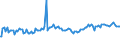 Indicator: Weighted-Average Maturity for Zero Interval,: Other Risk (Acceptable), Large Domestic Banks (DISCONTINUED)