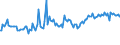 Indicator: Weighted-Average Maturity for Zero Interval,: Large Domestic Banks (DISCONTINUED)