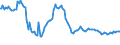 Indicator: Weighted-Average: Effective Loan Rate for Zero Interval, Low Risk, Large Domestic Banks (DISCONTINUED)