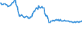 Indicator: Weighted-Average: Effective Loan Rate for Zero Interval, Moderate Risk, Large Domestic Banks (DISCONTINUED)