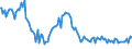 Indicator: Weighted-Average: Effective Loan Rate for Zero Interval, Minimal Risk, Large Domestic Banks (DISCONTINUED)