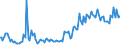 Indicator: Percent of Value of Loans Subject to Prepayment Penalty for Zero Interval,: Moderate Risk, Large Domestic Banks (DISCONTINUED)
