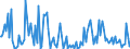 Indicator: Percent of Value of Loans Subject to Prepayment Penalty for Zero Interval,: Minimal Risk, Large Domestic Banks (DISCONTINUED)