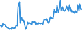 Indicator: Percent of Value of Loans Subject to Prepayment Penalty for Zero Interval,: Large Domestic Banks (DISCONTINUED)
