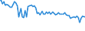 Indicator: Percent of Value of Loans: Prime Based for Zero Interval, Moderate Risk, Large Domestic Banks (DISCONTINUED)