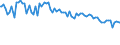 Indicator: Percent of Value of Loans: Prime Based for Zero Interval, Large Domestic Banks (DISCONTINUED)