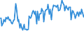 Indicator: Percent of Value of Loans: Secured by Collateral for Zero Interval, Low Risk, Large Domestic Banks (DISCONTINUED)