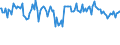 Indicator: Percent of Value of Loans: Secured by Collateral for Zero Interval, Moderate Risk, Large Domestic Banks (DISCONTINUED)