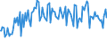 Indicator: Percent of Value of Loans: Secured by Collateral for Zero Interval, Minimal Risk, Large Domestic Banks (DISCONTINUED)