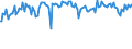Indicator: Percent of Value of Loans: Secured by Collateral for Zero Interval, Other Risk (Acceptable), Large Domestic Banks (DISCONTINUED)