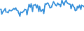 Indicator: Percent of Value of Loans: Secured by Collateral for Zero Interval, Large Domestic Banks (DISCONTINUED)