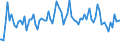 Indicator: Commitment Status, Average Months Since Loan (Commitment) Terms Were Set for Zero Interval,: Low Risk, Large Domestic Banks (DISCONTINUED)