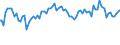 Indicator: Commitment Status, Average Months Since Loan (Commitment) Terms Were Set for Zero Interval,: Moderate Risk, Large Domestic Banks (DISCONTINUED)