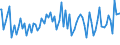 Indicator: Commitment Status, Average Months Since Loan (Commitment) Terms Were Set for Zero Interval,: Minimal Risk, Large Domestic Banks (DISCONTINUED)