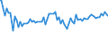 Indicator: Commitment Status, Average Months Since Loan (Commitment) Terms Were Set for Zero Interval,: Other Risk (Acceptable), Large Domestic Banks (DISCONTINUED)