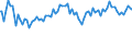 Indicator: Commitment Status, Average Months Since Loan (Commitment) Terms Were Set for Zero Interval,: Large Domestic Banks (DISCONTINUED)