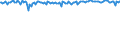 Indicator: Commitment Status,: Percent of Amount of Loans Made Under Commitment for Zero Interval, Moderate Risk, Large Domestic Banks (DISCONTINUED)