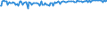 Indicator: Commitment Status,: Percent of Amount of Loans Made Under Commitment for Zero Interval, Other Risk (Acceptable), Large Domestic Banks (DISCONTINUED)