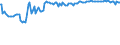 Indicator: Commitment Status,: Percent of Amount of Loans Made Under Commitment for Zero Interval, Large Domestic Banks (DISCONTINUED)