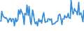 Indicator: Total Value of Loans for Zero Interval,: Low Risk, Large Domestic Banks (DISCONTINUED)