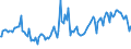 Indicator: Total Value of Loans for Zero Interval,: Moderate Risk, Large Domestic Banks (DISCONTINUED)