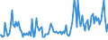 Indicator: Total Value of Loans for Zero Interval,: Minimal Risk, Large Domestic Banks (DISCONTINUED)