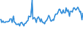 Indicator: Total Value of Loans for Zero Interval,: Other Risk (Acceptable), Large Domestic Banks (DISCONTINUED)