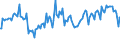 Indicator: Total Value of Loans for Zero Interval,: Large Domestic Banks (DISCONTINUED)