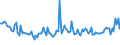 Indicator: Average Loan Size for All Commercial and Industry Loans,: Low Risk, Small Domestic Banks (DISCONTINUED)