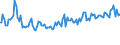 Indicator: Average Loan Size for All Commercial and Industry Loans,: Moderate Risk, Small Domestic Banks (DISCONTINUED)
