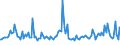 Indicator: Average Loan Size for All Commercial and Industry Loans,: Minimal Risk, Small Domestic Banks (DISCONTINUED)