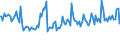 Indicator: Average Loan Size for All Commercial and Industry Loans,: Other Risk (Acceptable), Small Domestic Banks (DISCONTINUED)
