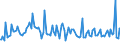 Indicator: Weighted-Average Maturity for All Commercial and Industry Loans,: Low Risk, Small Domestic Banks (DISCONTINUED)