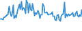 Indicator: Weighted-Average Maturity for All Commercial and Industry Loans,: Moderate Risk, Small Domestic Banks (DISCONTINUED)