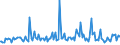 Indicator: Weighted-Average Maturity for All Commercial and Industry Loans,: Minimal Risk, Small Domestic Banks (DISCONTINUED)