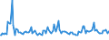 Indicator: Weighted-Average Maturity for All Commercial and Industry Loans,: Other Risk (Acceptable), Small Domestic Banks (DISCONTINUED)
