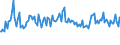 Indicator: Weighted-Average Maturity for All Commercial and Industry Loans,: Small Domestic Banks (DISCONTINUED)