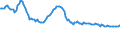 Indicator: Weighted-Average: Effective Loan Rate for All Commercial and Industry Loans, Moderate Risk, Small Domestic Banks (DISCONTINUED)