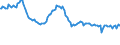 Indicator: Weighted-Average: Effective Loan Rate for All Commercial and Industry Loans, Other Risk (Acceptable), Small Domestic Banks (DISCONTINUED)